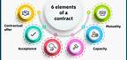 4 Elements of a Valid Contract