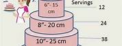 4 Inch Cake Servings