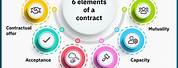 6 Elements of a Contract
