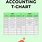 Accounts Payable T-chart