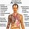 Acidosis Symptoms