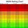 Air Filter Merv Rating Chart