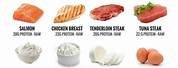 All High Protein Foods List