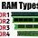All Types of Ram