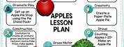 Apple Lesson Plan for Preschoolers