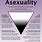 Asexuality Symptoms