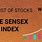 BSE Sensex Stocks