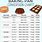Baking Pan Sizes Chart