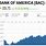 Bank of America Stock Price Today