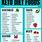 Basic Keto Food List