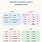 Basic Math Conversions Table