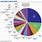 Beauty Industry Market Share