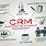 CRM Process Flow