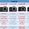 Canon Mirrorless Camera Comparison Chart