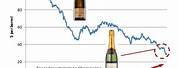 Champagne Price Change Chart