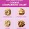 Chart of Cookie Baking
