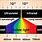 Color Frequency Chart