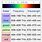 Color Vibration Chart