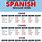 Conjugations in Spanish Chart