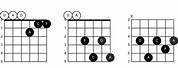 D7 Guitar Chord Variations