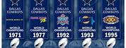 Dallas Cowboys Super Bowl Champions Poster