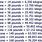 English Stone Weight Chart