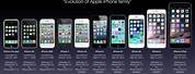 Evolution of the iPhone Timeline