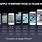 Evolution of the iPhone Timeline