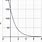 Exponential Decay Function Graph