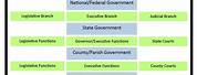 Federal Government Structure Chart