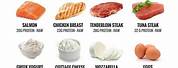 Foods Rich in Protein List