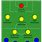Football Formations 4 2 3 1