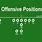 Football Formations Offense Diagrams