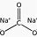 Formula for Sodium Carbonate