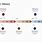 Free Timeline Chart Template