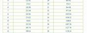 Ft. to Cm Conversion Table