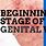Genital Warts First Signs