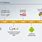 Google Company History Timeline