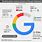 Google Revenue Chart