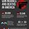 Gun Violence Infographic
