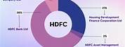 HDFC Stock Market