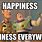 Happiness Is Meme