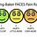Happy Face Pain Scale