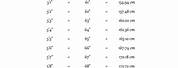 Height Scale Cenimeters to Inches Feet Conversion Chart