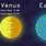 How Long Is a Day On Venus