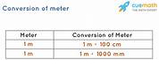 How Long Is a Meter Give Example