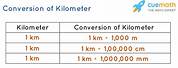 How Many Centimeters Is 1 Kilometer