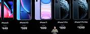 How Much Does the Newest iPhone Cost