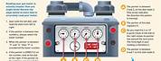 How to Read Gas Meter