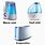 Humidifier Types